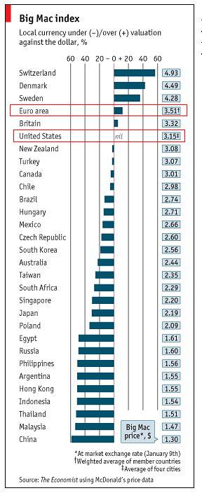 der Euro/Dollar Long Thread 41938
