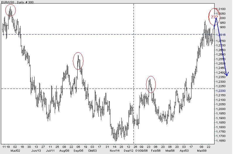 der Euro/Dollar Long Thread 42124