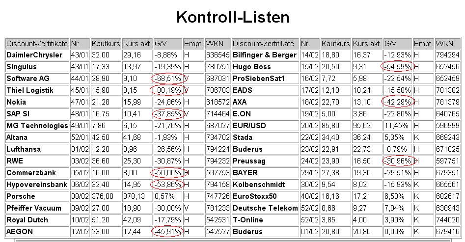 Intel - ein kurzfristiger Trade? 42232