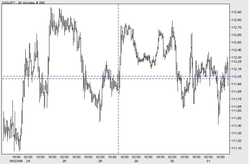 der Euro/Dollar Long Thread 42250