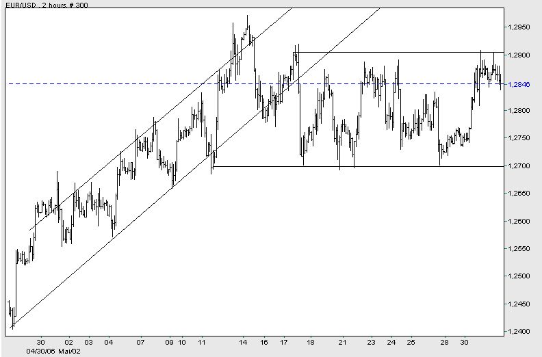 der Euro/Dollar Long Thread 42255