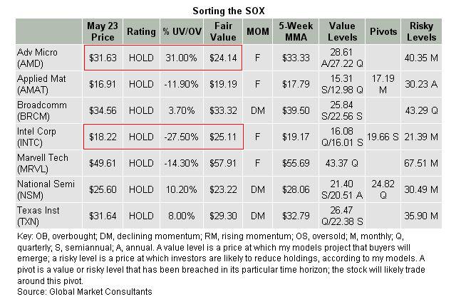 Intel - ein kurzfristiger Trade? 42256