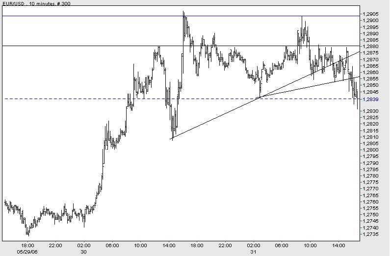 Der Dollar-long Thread 42258