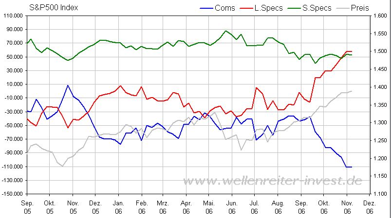 Der Doomsday Bären-Thread 67125