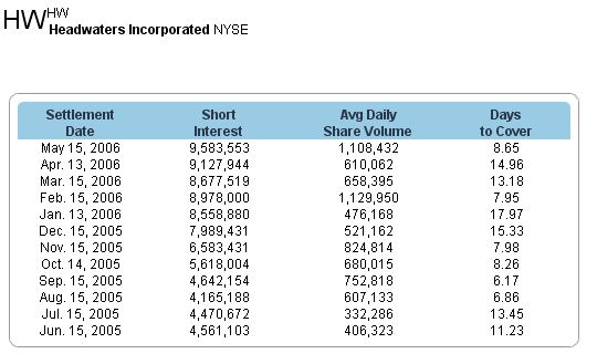 Headwaters - Bluechip in Energie- und Nanotechnik 42412