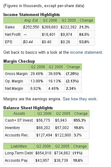 Headwaters - Bluechip in Energie- und Nanotechnik 42448