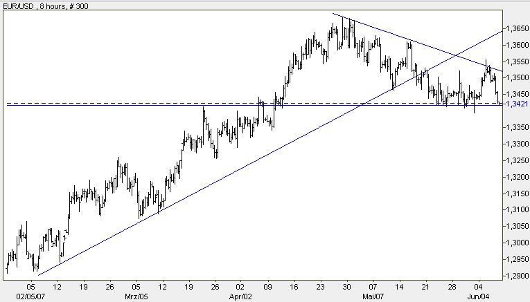 Der Dollar-long Thread 102172