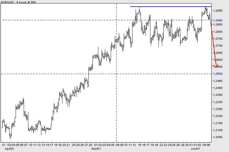 der Euro/Dollar Long Thread 42788