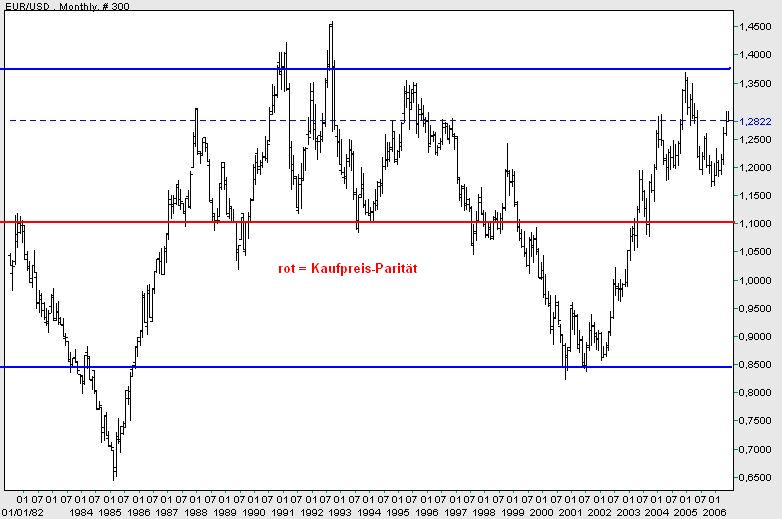 der Euro/Dollar Long Thread 42818