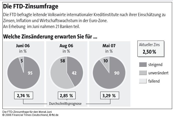 Der Dollar-long Thread 42794