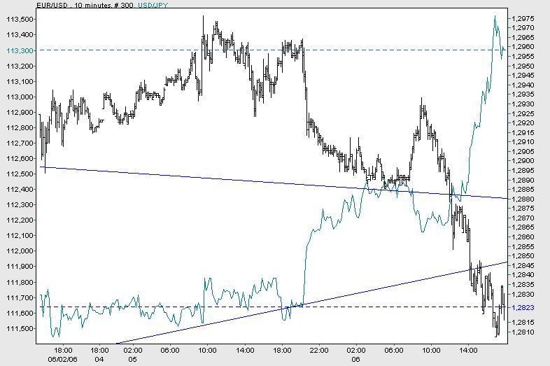 der Euro/Dollar Long Thread 42830