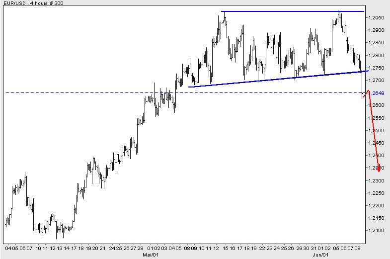 Der Dollar-long Thread 43064