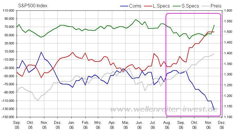 Der Doomsday Bären-Thread 68263