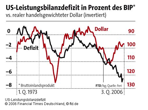 Der Dollar-long Thread 69046
