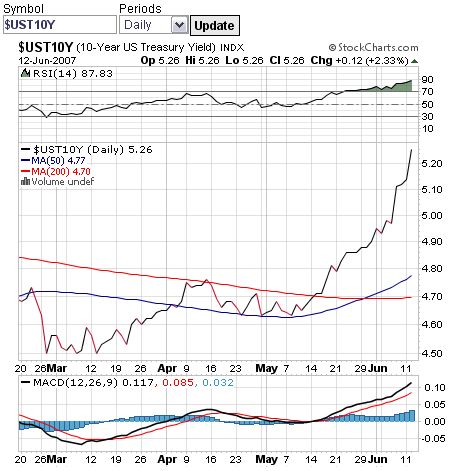Der USA Bären-Thread 103110