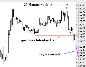 Der Dollar-long Thread 69474