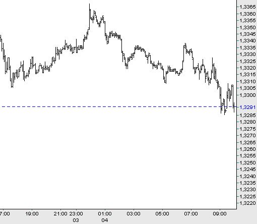Der Dollar-long Thread 69851
