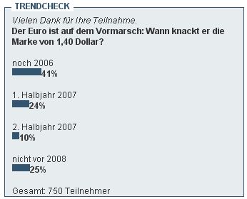 Der Dollar-long Thread 70021