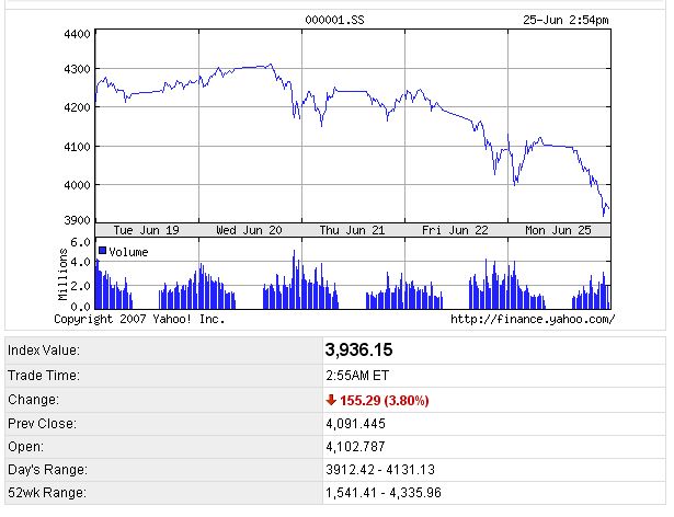 TTT-Team: Montag, 25.06.2007 105284