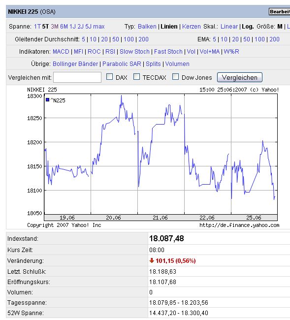 PTT Woche 26, 25.06.07 105282