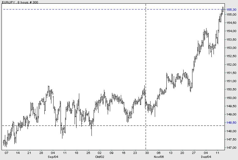 Der Dollar-long Thread 71384