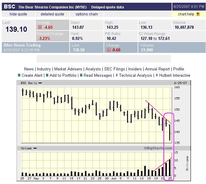PTT Woche 26, 25.06.07 105452