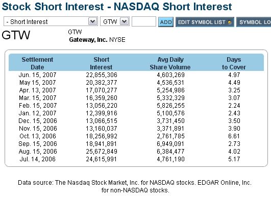 Gateway - down and out. Hab trotzdem gekauft. 105767