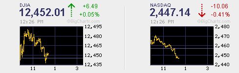 Massive Korrektur beim DAX o. T. 72416