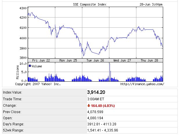 PTT Woche 26, 28.06.07 105891