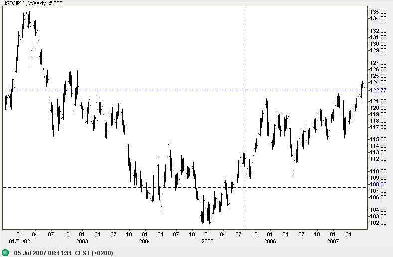 Der Dollar-long Thread 107143