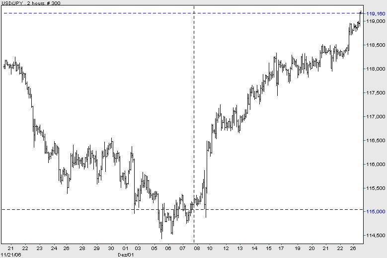Der Dollar-long Thread 73678