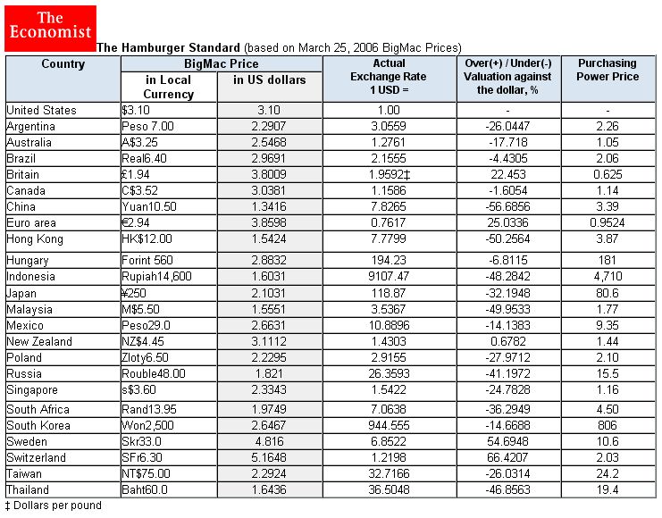 Der Dollar-long Thread 73682