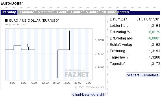 Der Doomsday Bären-Thread 74493