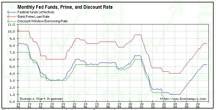 US-Konjunktur verliert an Fahrt - Voraussichtlich 74511