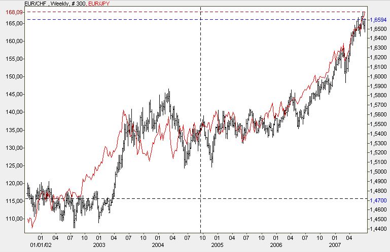 Die ultra-defensiven Alternativen zu Aktien 107732