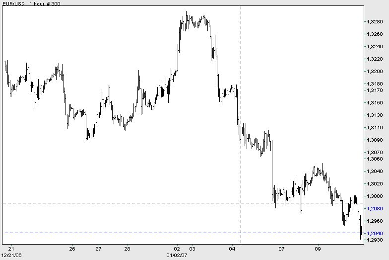 Der Dollar-long Thread 76149