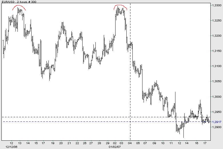 Der Dollar-long Thread 77511