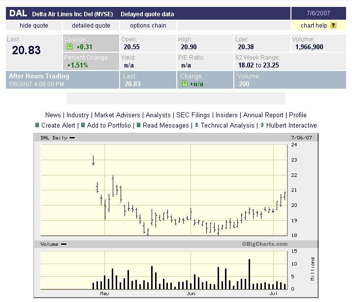 US-Aktien nach Chapter-11-Pleiten 107825