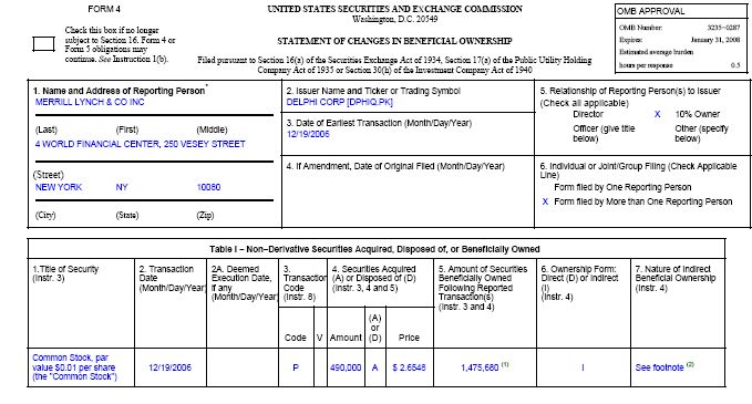 US-Aktien nach Chapter-11-Pleiten 77906