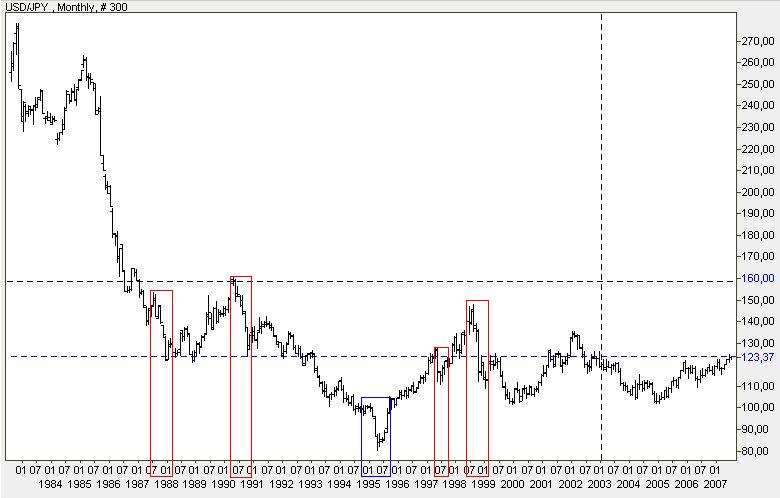 Die ultra-defensiven Alternativen zu Aktien 107739