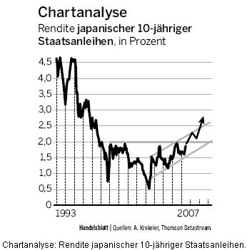 Der USA Bären-Thread 107884