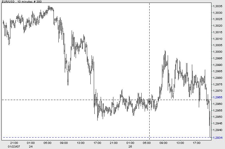 Der Doomsday Bären-Thread 79196