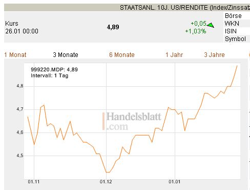 Der Doomsday Bären-Thread 79796