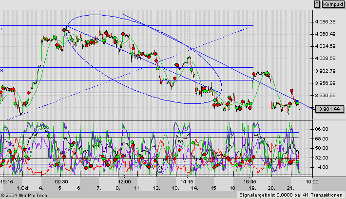 f-h Oni BW sb & Friends-TTT, Donnerstach 21.10.04 2046
