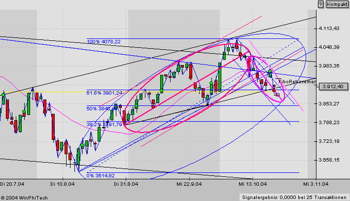 f-h Oni BW sb & Friends-TTT, Donnerstach 21.10.04 2049
