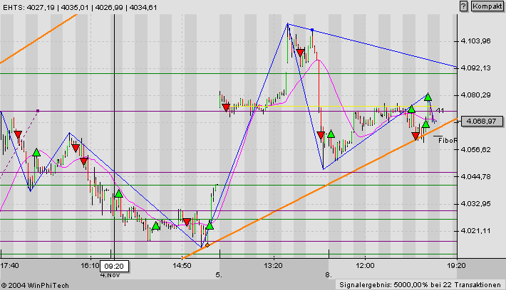 f-h Oni BW sb & Friends-TTT, Montach 08.11.04 2409