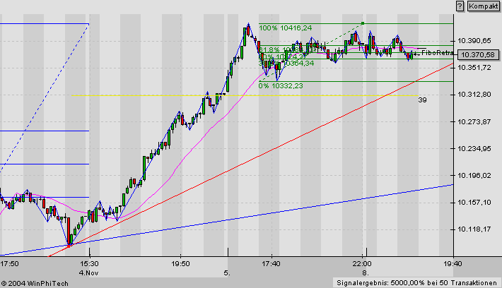 f-h Oni BW sb & Friends-TTT, Montach 08.11.04 2410