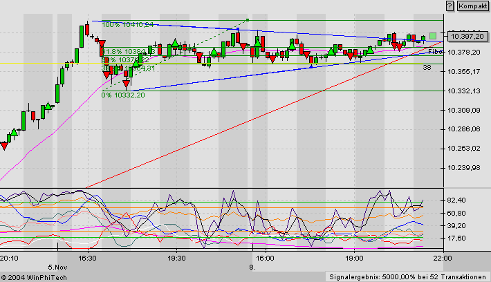 f-h Oni BW sb & Friends-TTT, Montach 08.11.04 2417