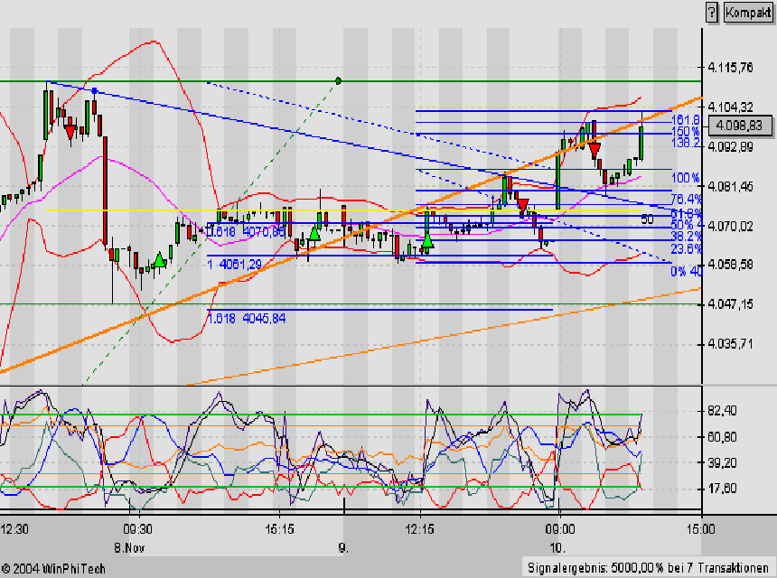 f-h Oni BW sb & Friends-TTT, Mittwoch 10.11.04 2457