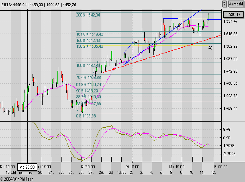 f-h Oni BW sb & Friends-TTT, Donnerstach 11.11.04 2510